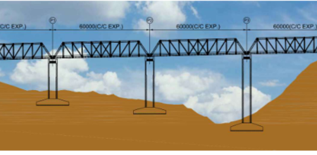 Major Bridge ( Steel Truss) in J&K, INDIA 