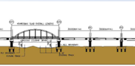  RAIL OVER BRIDGE(ROB) HAILAKANDI, ASSAM,INDIA